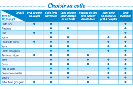 CHOISIR SA COLLE - Colles scolaires – 10doigts.fr
