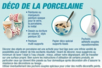 Conseils Déco de la porcelaine - Activités manuelles fête des mères – 10doigts.fr