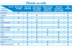 choisir sa colle - Joint et outils pour mosaïques – 10doigts.fr