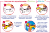 mode d'emploi peinture - Peinture verre et faïence – 10doigts.fr
