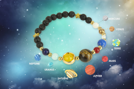 Lithothérapie / Bracelets chakras - Techniques de Bijoux - 10doigts.fr